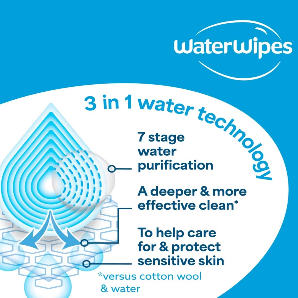 WaterWipes Sensitive+ Baby & Toddler Textured Wipes (60 ct)