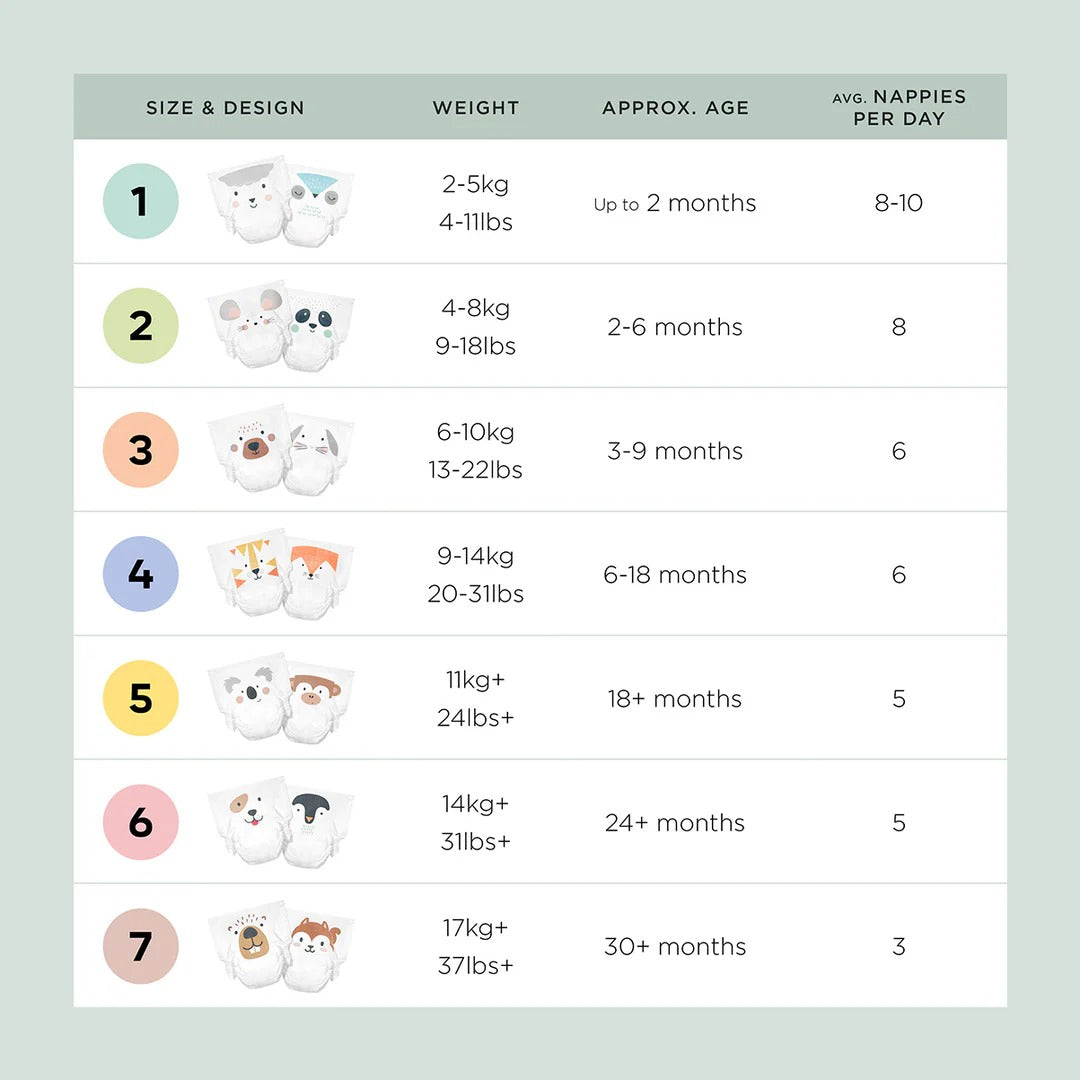 Kit & Kin Hypoallergenic Diapers