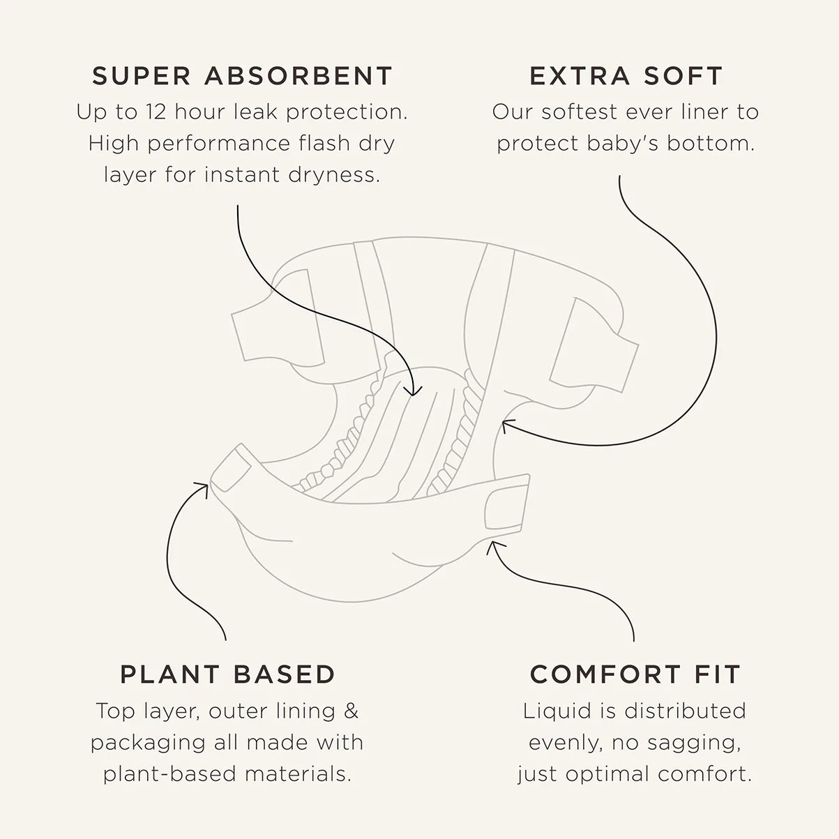 Kit & Kin Hypoallergenic Diapers
