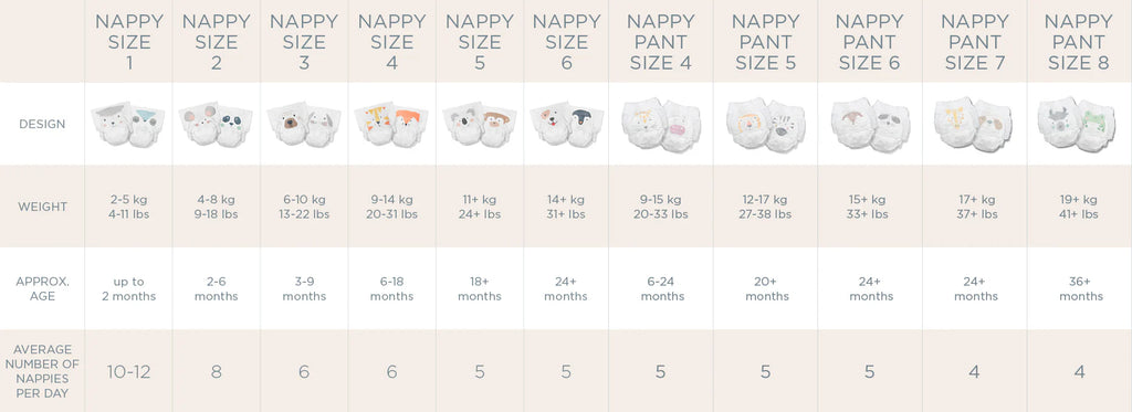 Kit & Kin Eco Diapers & Pants