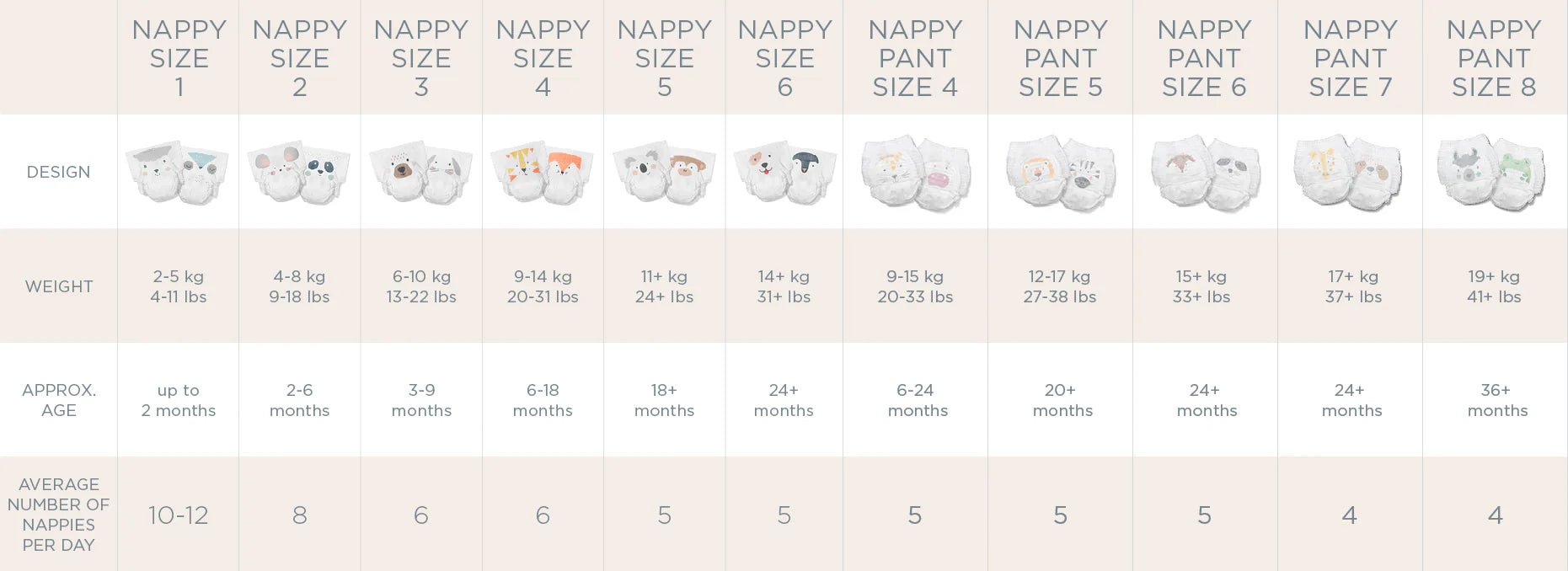 Kit & Kin Eco Diapers & Pants