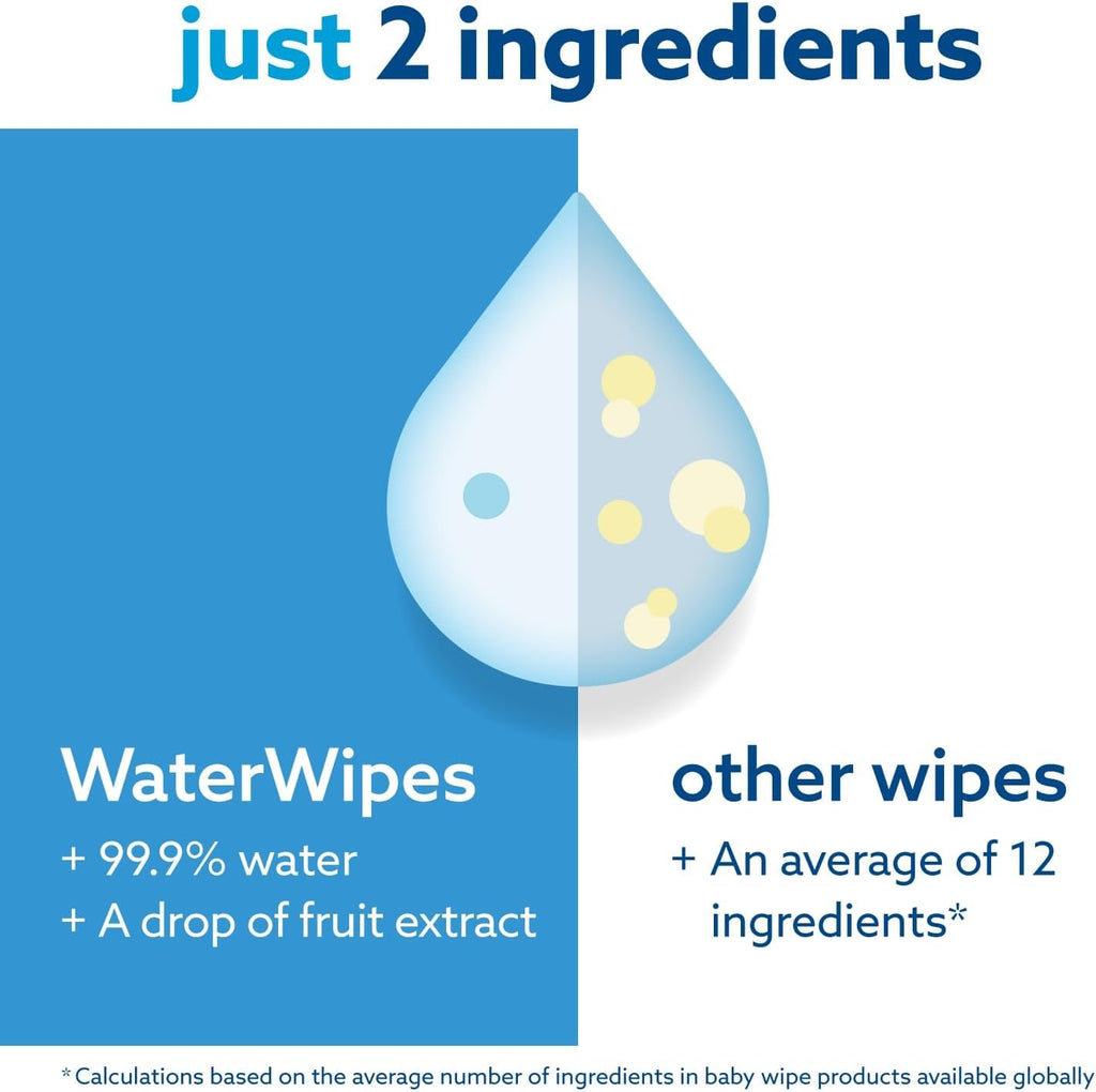 WaterWipes Sensitive+ Newborn & Baby Wipes